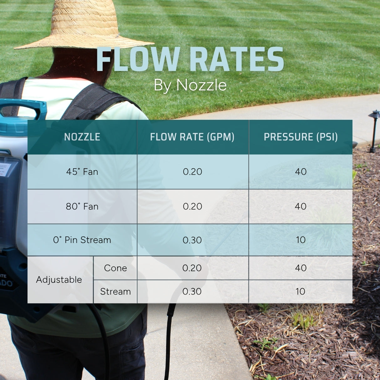 SprayMate Tornado 4-gallon electric backpack lawn sprayer flow rates by nozzle