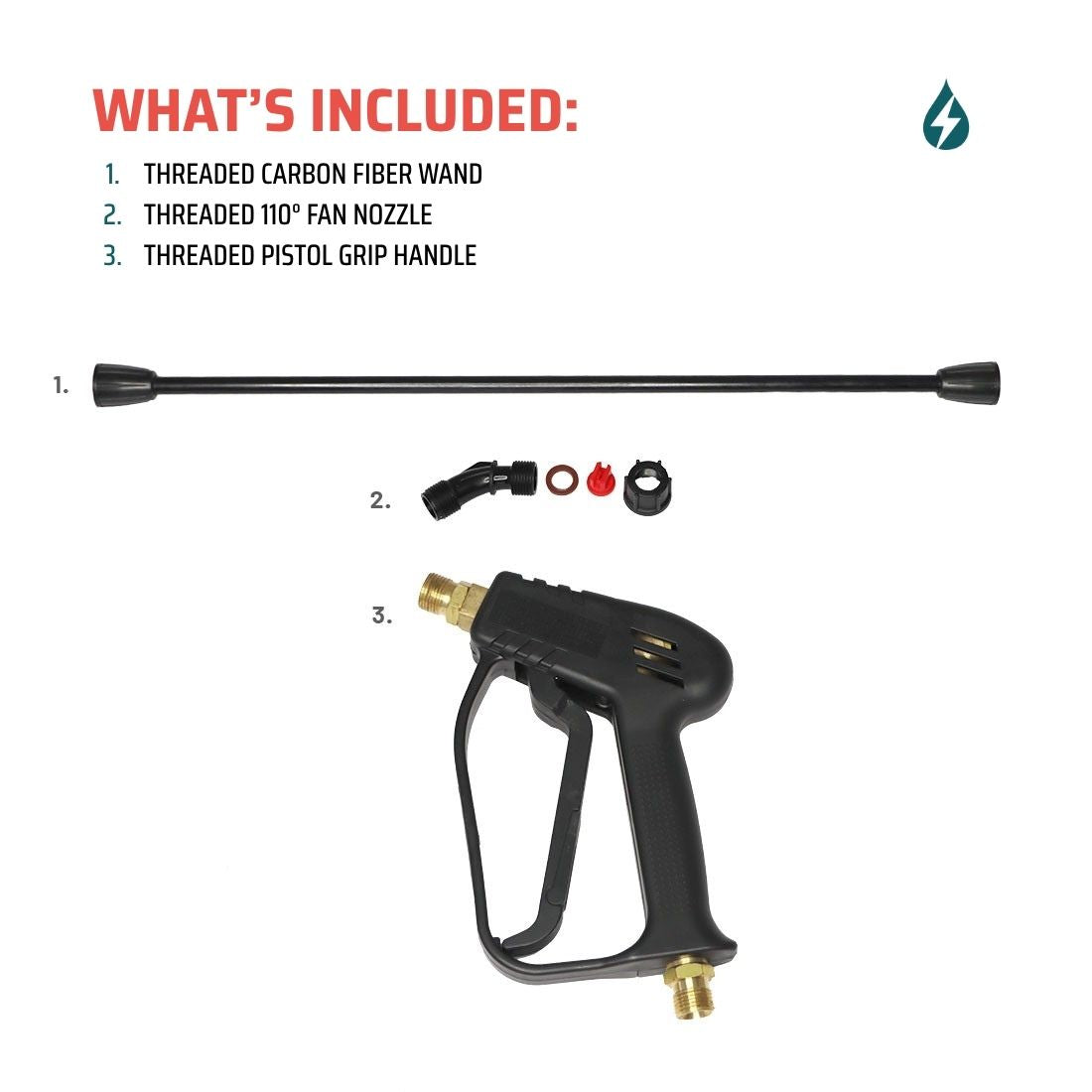 Pressure washer gun components with text listing included items on a white background